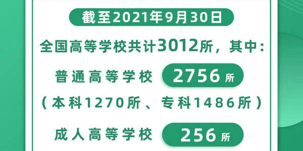 内蒙古高校知多少!教育部发布2021年度全国高等学校名单
